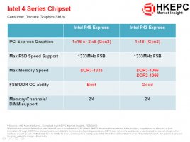 Rozdíly mezi čipsety Intel P45 a Intel P43