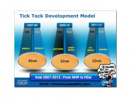 Tick-Tock: Nehalem ... Haswell