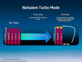 Turbo Mode v procesorech Intel Core i7