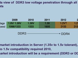 DDR4 Roadmap - by Qimonda