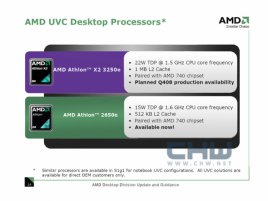 AMD UVD Desktop Processors