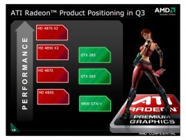 ATI Radeon Product Positioning in Q3 2008