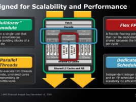 Mikroarchitektura AMD Bulldozer