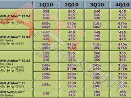 AMD Desktop Processor Roadmap - 2010