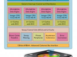 ARM Cortex-A15 MPCore