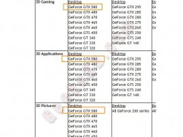 GeForce GTX 580 mezi systémovými požadavky na Nvidia 3D Vision