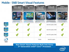 Mobile - Sandy Bridge Smart Visual Features