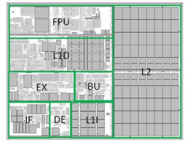 Popis částí jádra procesoru „Llano“ (32nm)