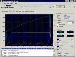 CD-DVD speed Create Disc - průběh