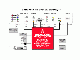 Broadcom BCM97440 diagram