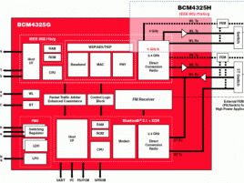 Broadcom BCM4325G Wi-Fi, Bluetooth a FM v čipu