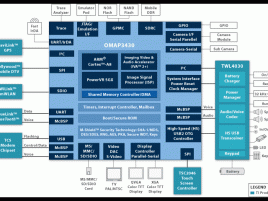 Texas Instruments OMAP3430 mobilní čipset