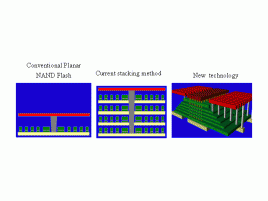 Toshiba nová NAND technologie - porovnání se současnou