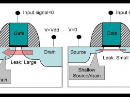 Fujitsu - nová 45nm technologie