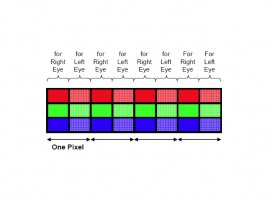 NEC HDDP 3D pixel structure