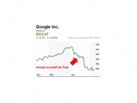 Google akcie listopad 2009 až únor 2010