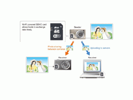 Toshiba - SDHC WiFi