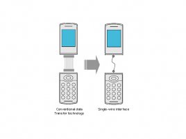 Sony single wire interface