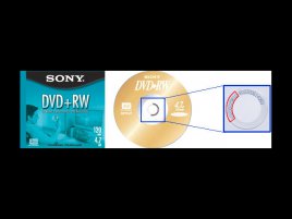 Sony DVD+RW média k výměně