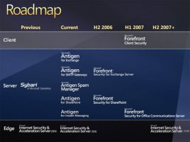 ForeFront roadmap