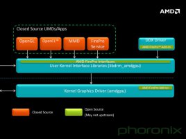 Amd Otevrene Catalysty 007