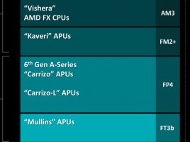 Amd 2015 Fad 17