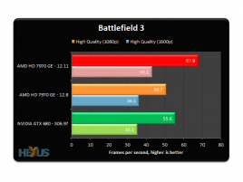 AMD Catalyst 12.11 Hexus BF3