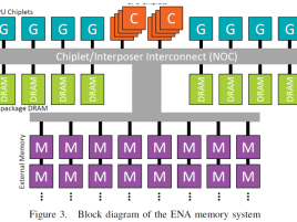 Amd Ena Memory System