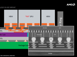 Amd Fiji Interposer Rga 2015 19