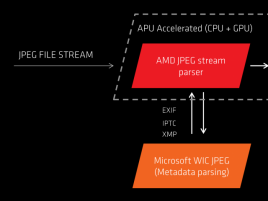 Amd Kabini Jpeg Decoder 1