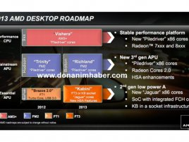 AMD roadmap 2013 Richland Radeon HD 8000