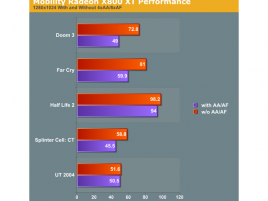 ATI Radeon X800XL Mobile 1280x1024 performance