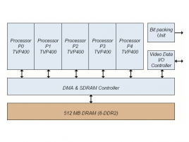 Telairity T1P2000