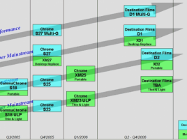 S3 Chrome S20 roadmap