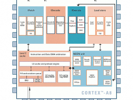 ARM Cortex 8 architektura