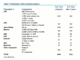 Merril Lynch analýza nákladů na PS3