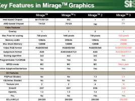 Sis Mirage 3