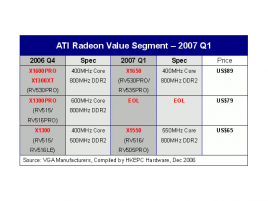 AMD: Radeon X1300 -> X1550