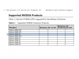 uniklá GeForce 8800 GS