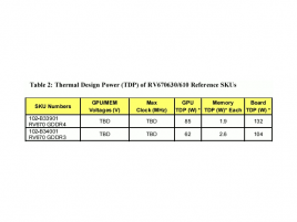 RV670 TDP