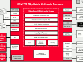 Broadcom VideoCore 3