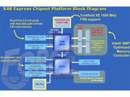 X48 a 1600MHz FSB