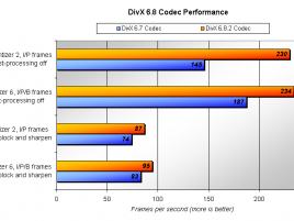 DivX 6.8.2 versus 6.7