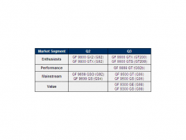 GeForce pro Q2/Q3 2008