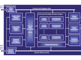 PowerVR SGX diagram