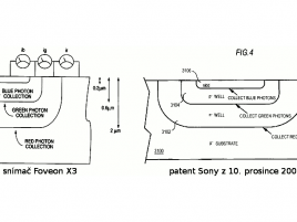 Patent na Foveon versus patent Sony z 10.12.2009