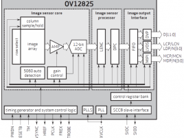 OmniVision OV12825