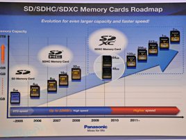 Panasonic SDXC roadmapa