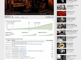 YouTube, 05/2012
