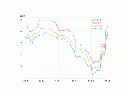 Obr: Ceny DDR pamětí stoupají jak o závod